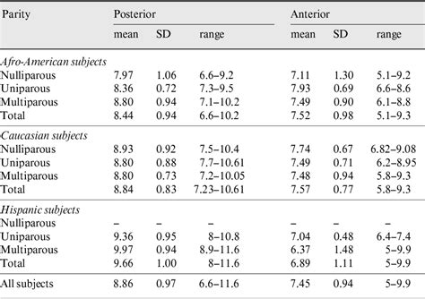 Comparison of vaginal shapes in Afro